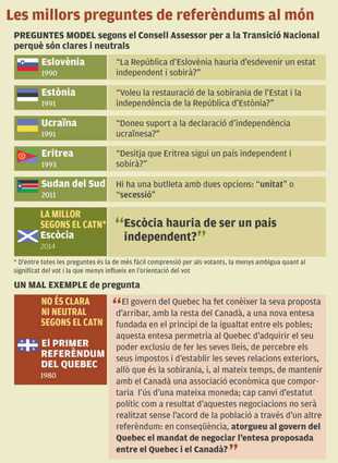 Les preguntes dels referèndums precedents