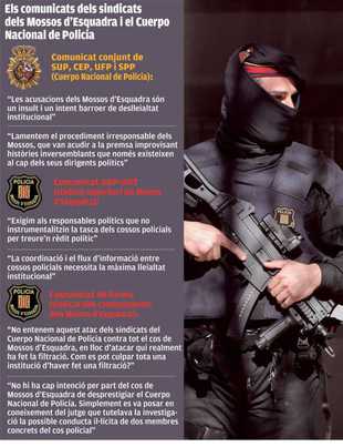 Els comunicats dels sindicats dels Mossos d'Esquadra i el Cuerpo Nacional de Policía Foto: El Punt Avui.